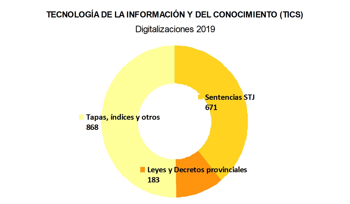 04 digitalizaciones 2019